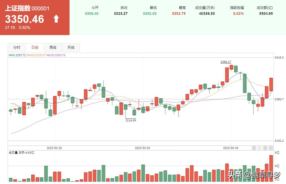 一个信号释放a股下周行情预判,a股行情走势周五分析报告最新