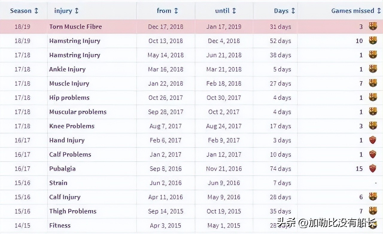 盘点世界足坛评选的最佳阵容,盘点世界足坛