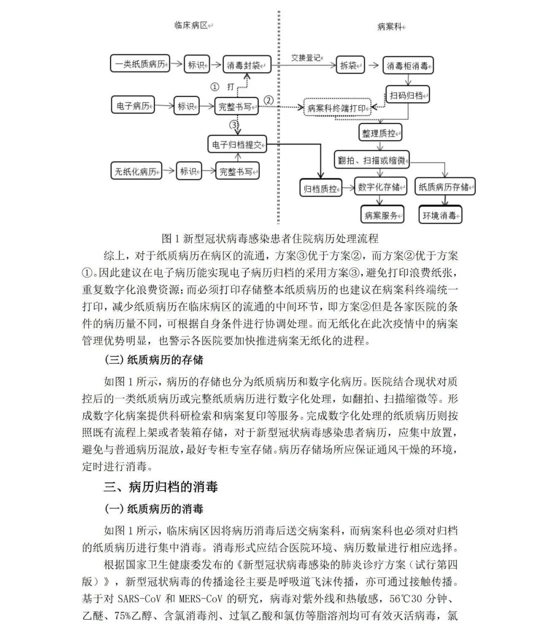 收藏！新冠患者的病案管理流程