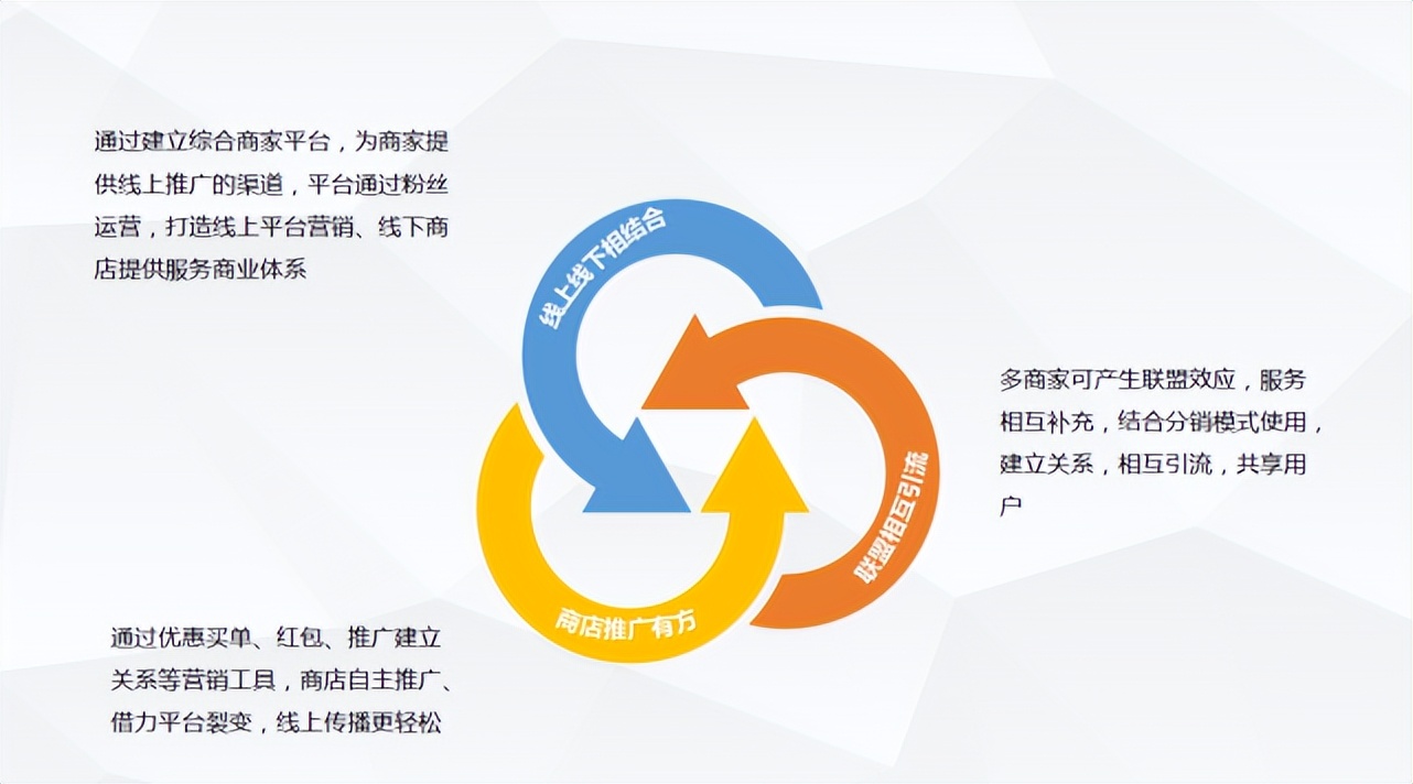 异业联盟帮助你实现“以网聚客”