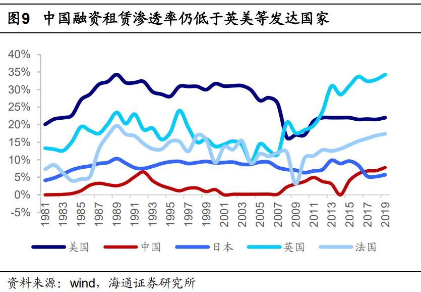 江苏租赁盈利模式,租赁企业中小微企业