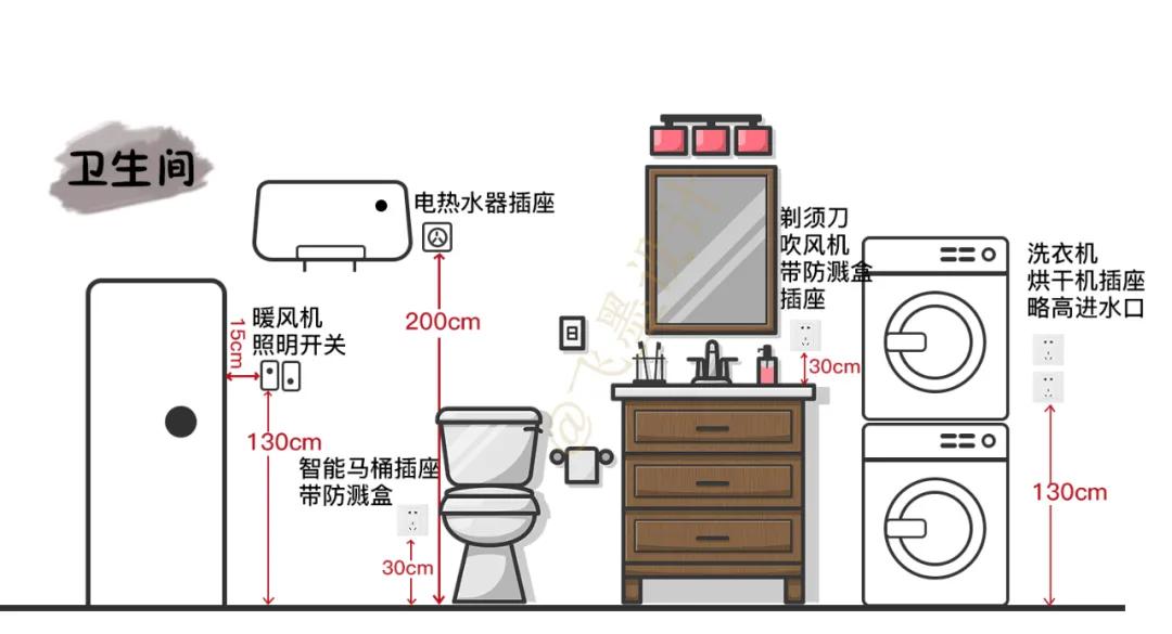 五金一定买哪五种,五金选购心得及避坑心得