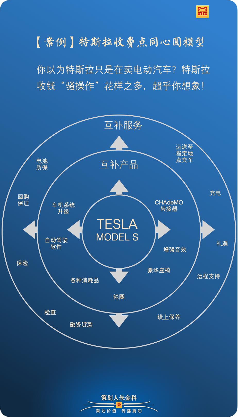 持续稳定的盈利模式,无敌加盟店模式