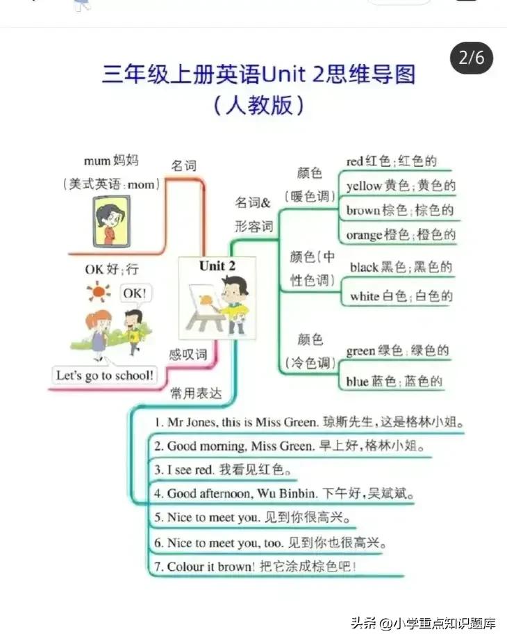 三年级下册英语思维导图myfamily,三年级下册英语u1思维导图怎么画