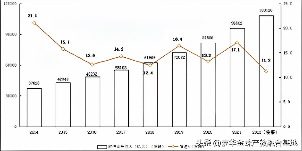 软件开发工程师的前景如何,软件开发工程师就业前景怎么样