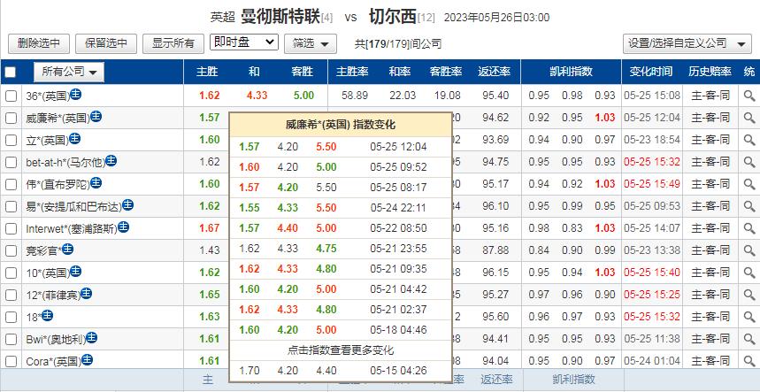竞彩今日曼联vs贝蒂斯,竞彩英超5串1最新预测