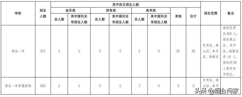 深蓝国际公寓,幸福新城深蓝人才公寓