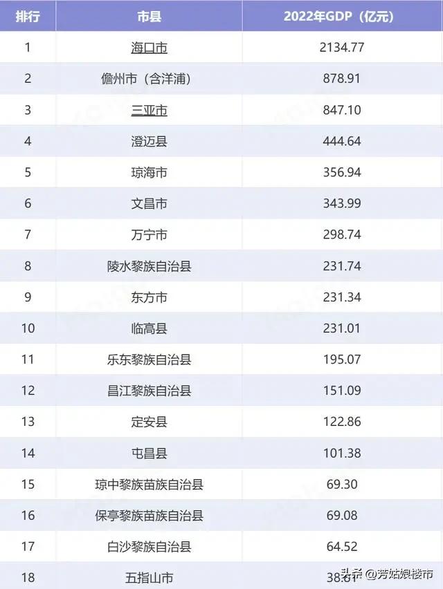 放弃农村去城里买房后悔了吗,海南澄迈老城买房养老好吗