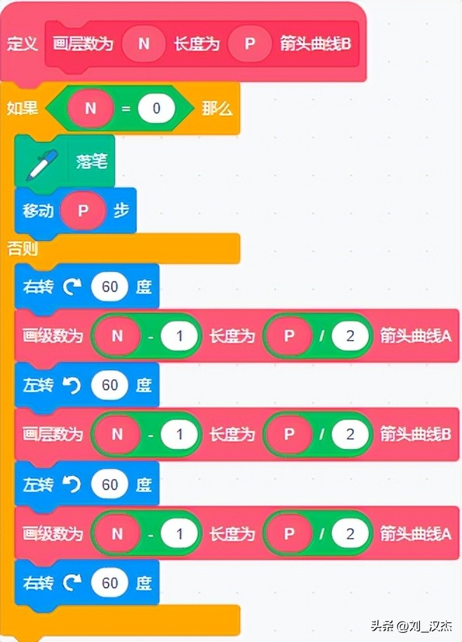 scratch画图形作品通用公式,scratch画多边形