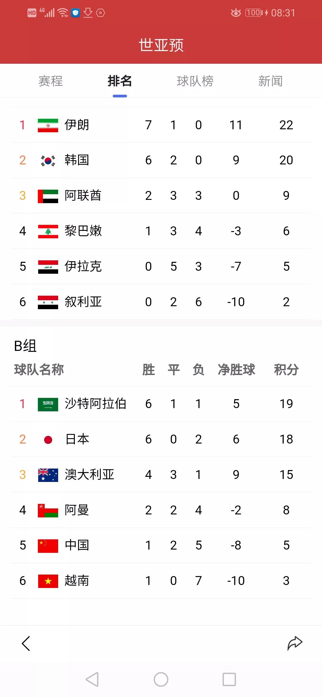 涓浗瓒崇悆杈撳湪璧疯窇绾夸笂,杈撳湪浜嗚捣璺戠嚎涓婅触缁欎簡鐜板疄