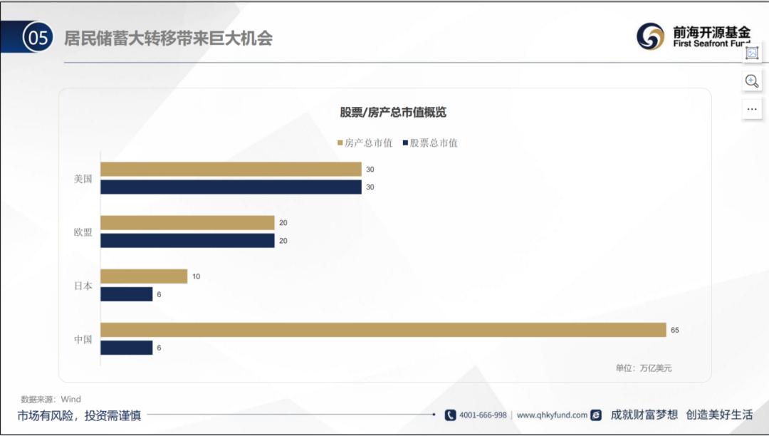 杨德龙未来十年资产配置,杨德龙谈二季度行情