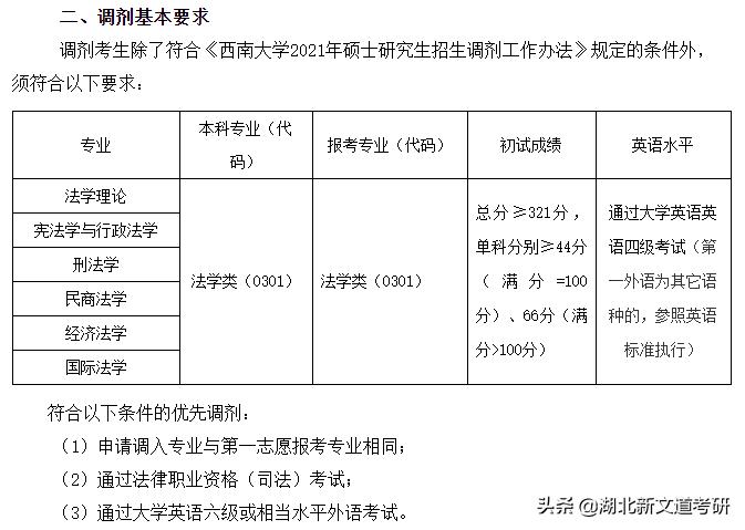 四六级对考研调剂有影响吗,考研四六级没过能调剂吗