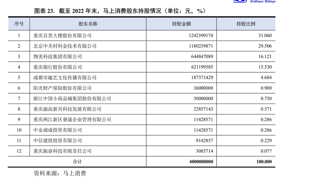 马上消费金融2019年利润,马上消费金融行业指标