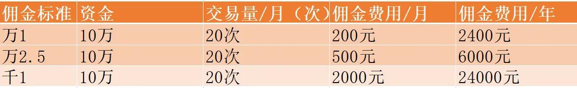 新手小白开户,开户超详细攻略