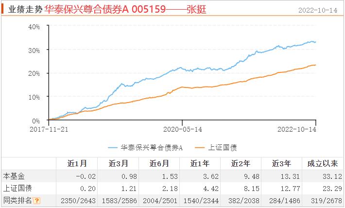 宝藏基测评：投资总监掌舵，银河、晨星双五星