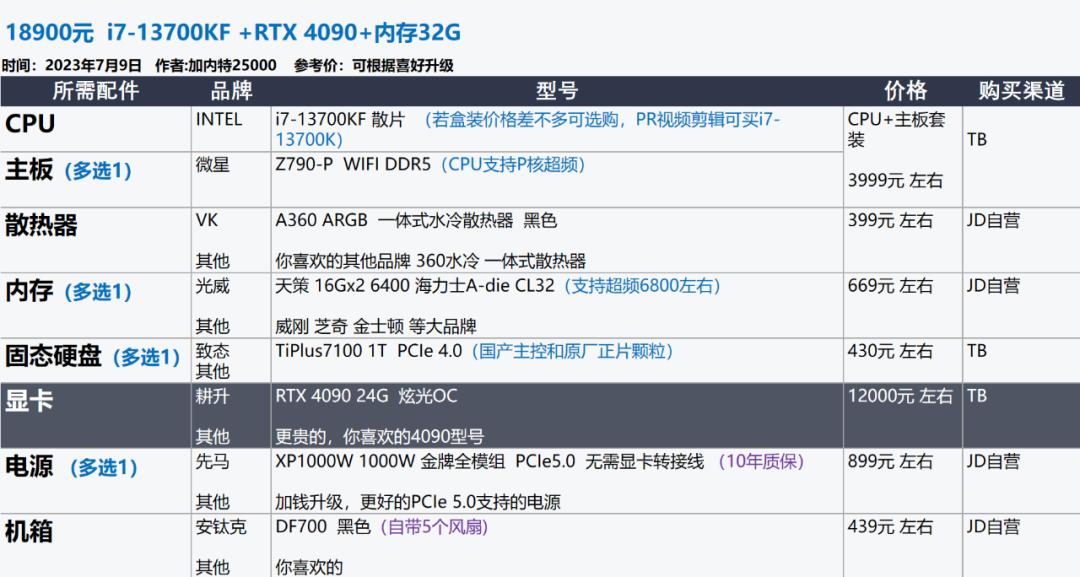 22年3月装机配置推荐,2022年7月装机配置推荐