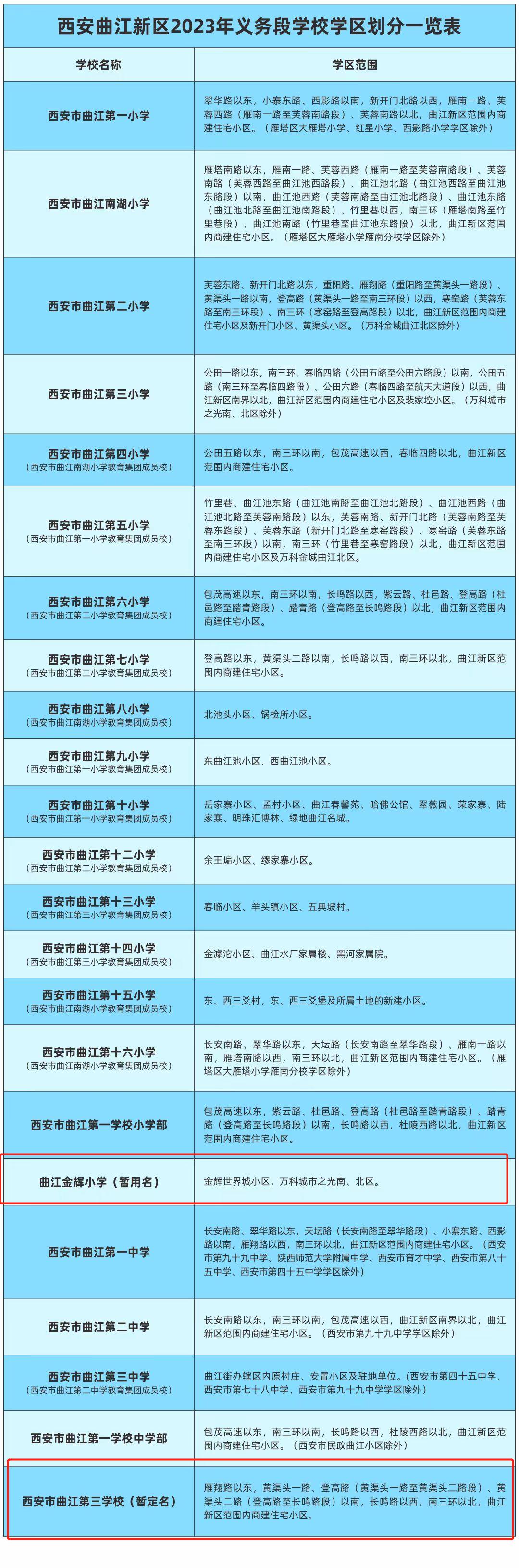 多校划片后学区房会不会下跌,多校划片不合理