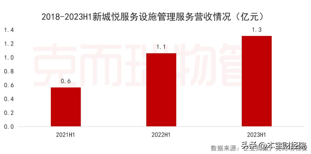 新城集团：长期主义逆周期彰显韧性，双链驱动顺大势“质”造佳绩