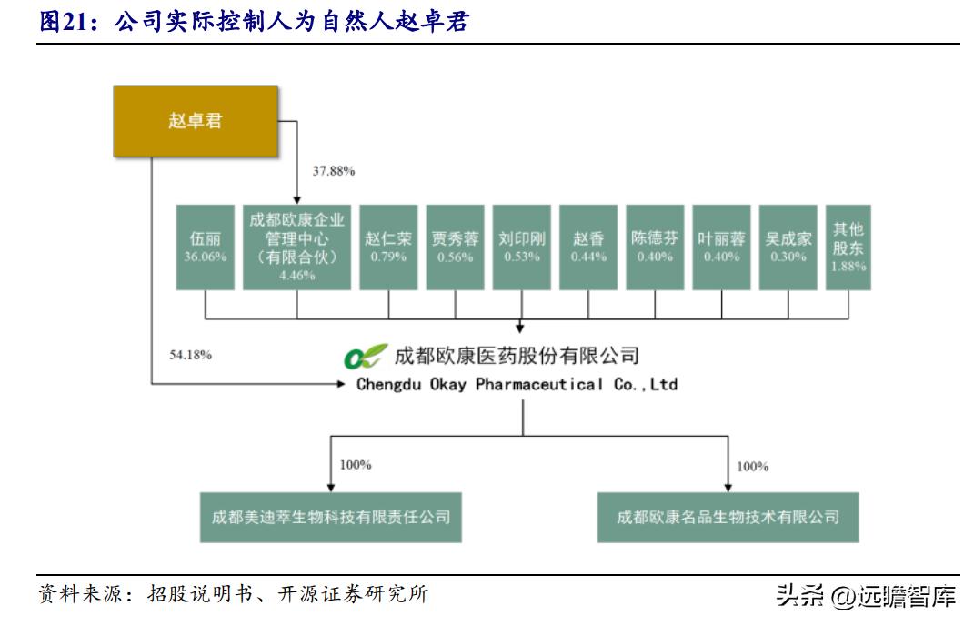 天然黄酮提取“小巨人”，欧康医药：推进中草药融入主流市场