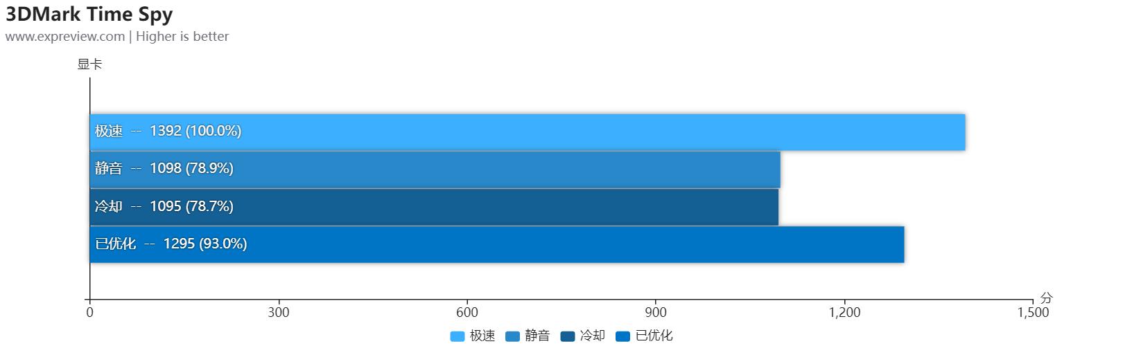 戴尔成就56202g独显,戴尔成就5620i7
