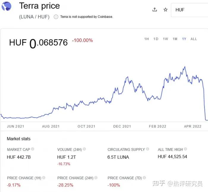 露娜币价格今日美金,露娜币2024今日行情价格