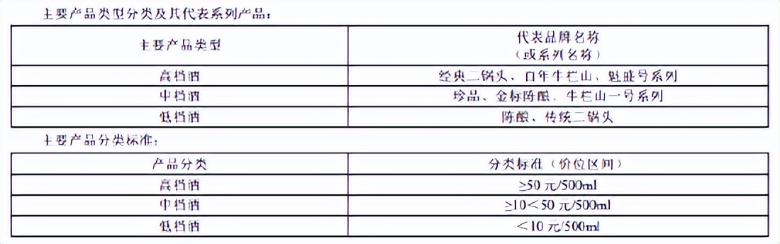 牛栏山酒为何能年销破百亿,牛栏山二锅头市场占有率怎么样