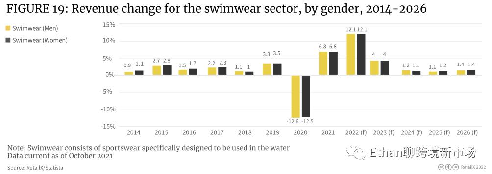 「重磅发布」2022年欧洲体育户外品类趋势报告