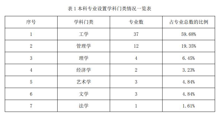 山东交通学院是硕士授权单位吗,山东交通学院硕士规划