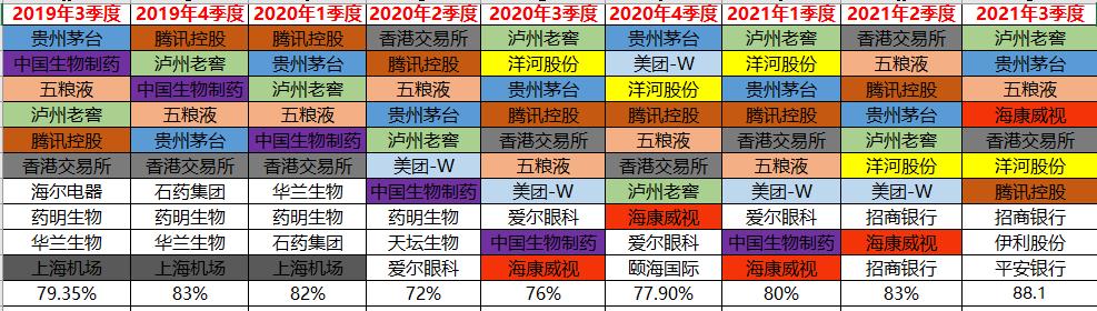 基金亏损时会把收益亏掉吗,基金钱会不会亏光