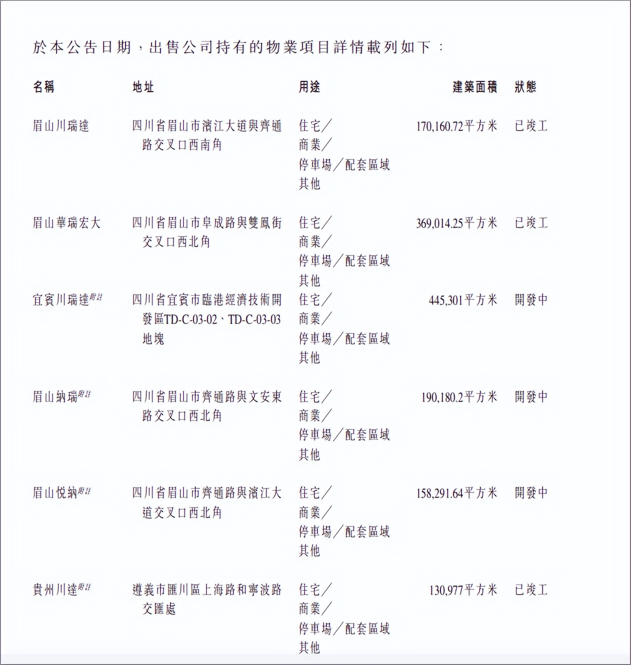 领地集团成都楼盘,领地集团在郫都的在售楼盘有哪些