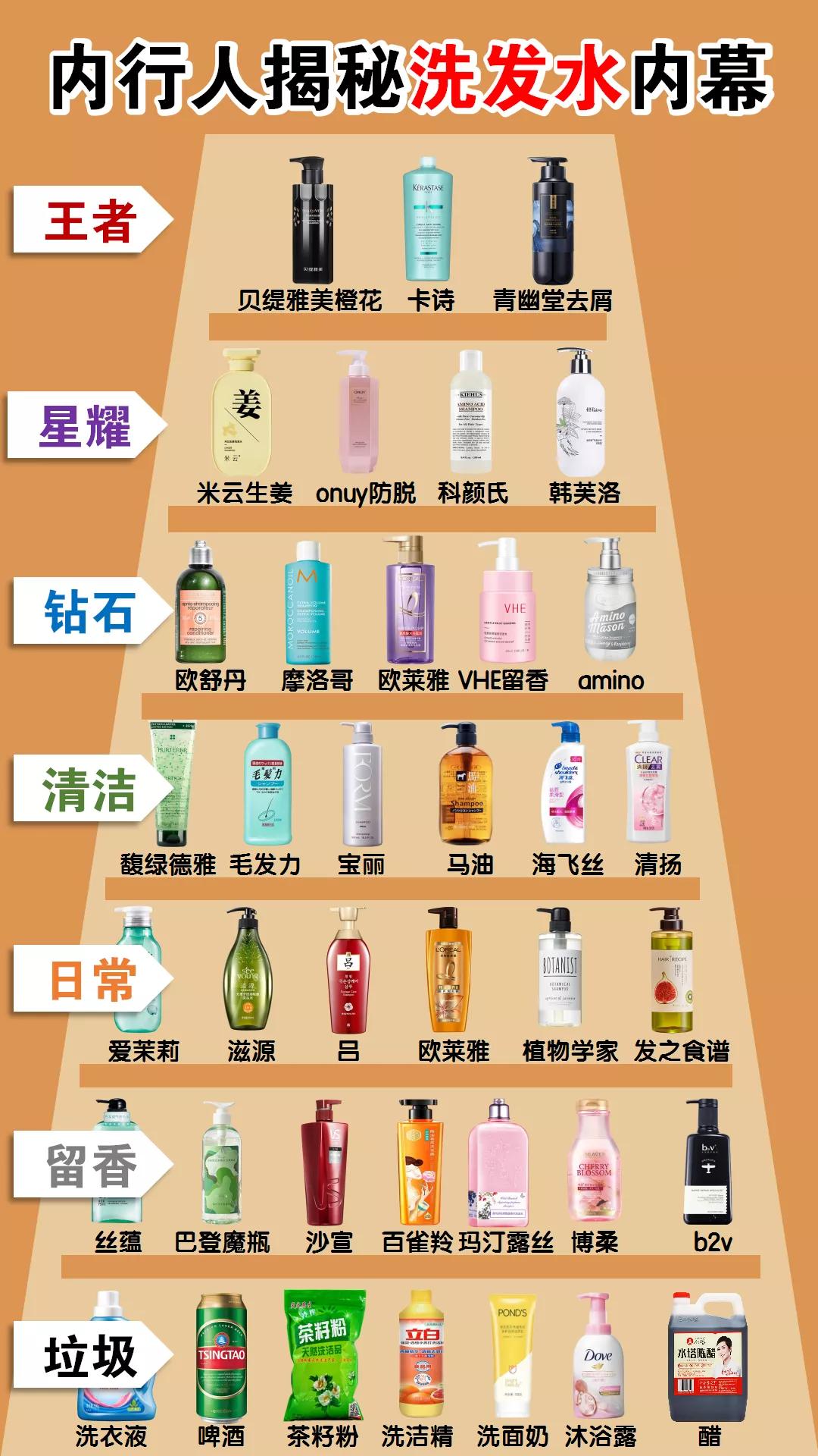 国产十大公认最好用的洗发水,最好用的国产洗发水排行榜