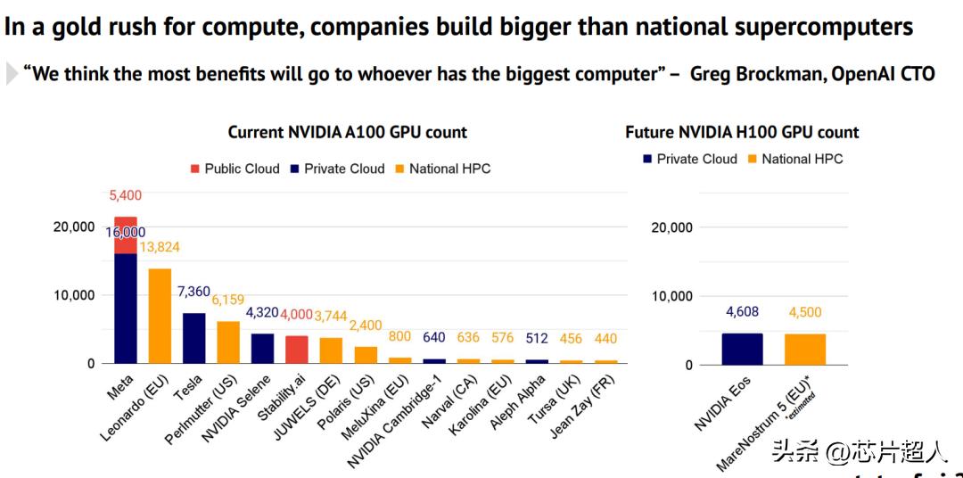chatgpt带火aigc赛道,a100显卡成了硬通货