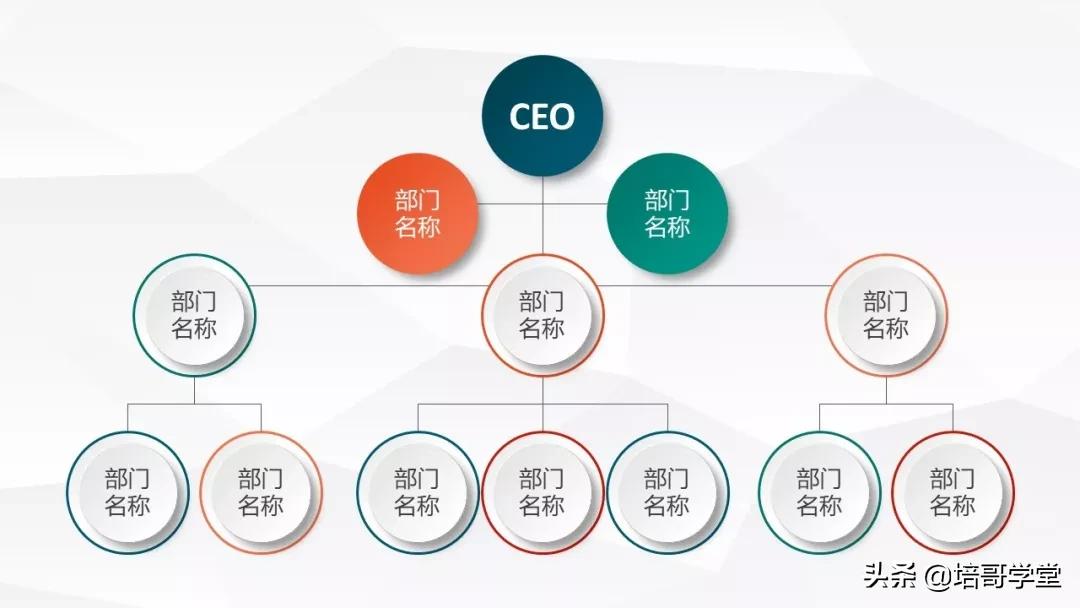 宠粉福利！高颜值《企业组织架构图PPT模板》资源包来啦