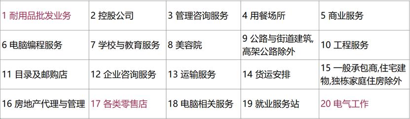 中国东盟贸易变迁,东盟新加坡和中国的贸易