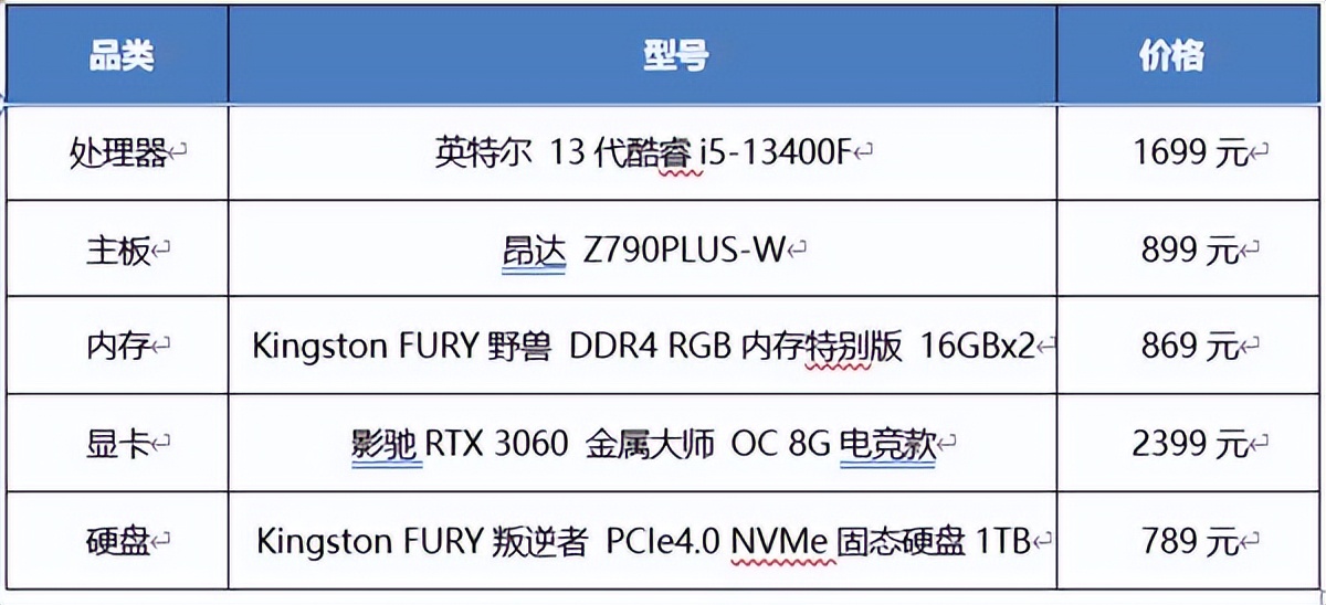 游戏电脑高端配置推荐2018,2500元左右游戏电脑主机配置推荐