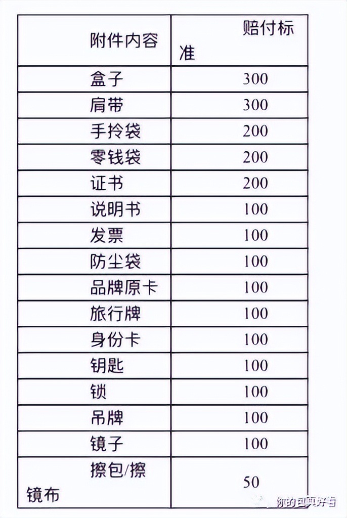 买包经验,分享一下卖包子的经验