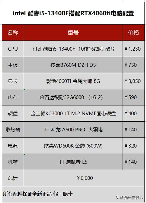 七彩虹战斧geforcertx4060tiduo8g评测,rtx4060的游戏本相当于什么档次