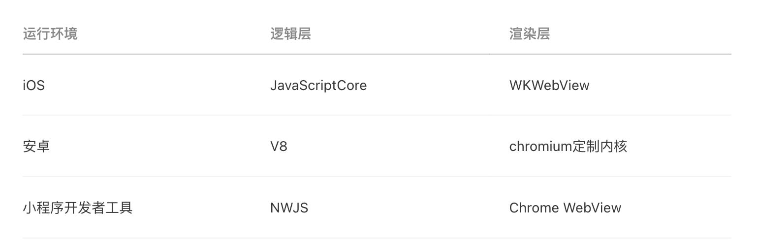 微信小程序开店详细流程,微信小程序开发流程详细