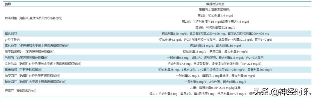 发作性睡病诊断与治疗指南2020年 (发作性睡病鉴别指南)