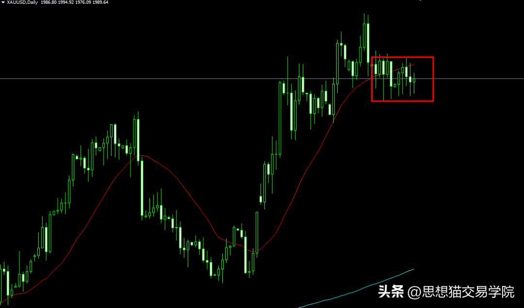 交易怎么做到耐心等待和持有,交易不要害怕错过机会