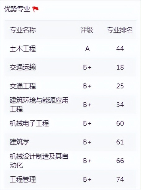 石家庄铁道大学毕业后进铁路难吗,毕业后进铁路局的专业