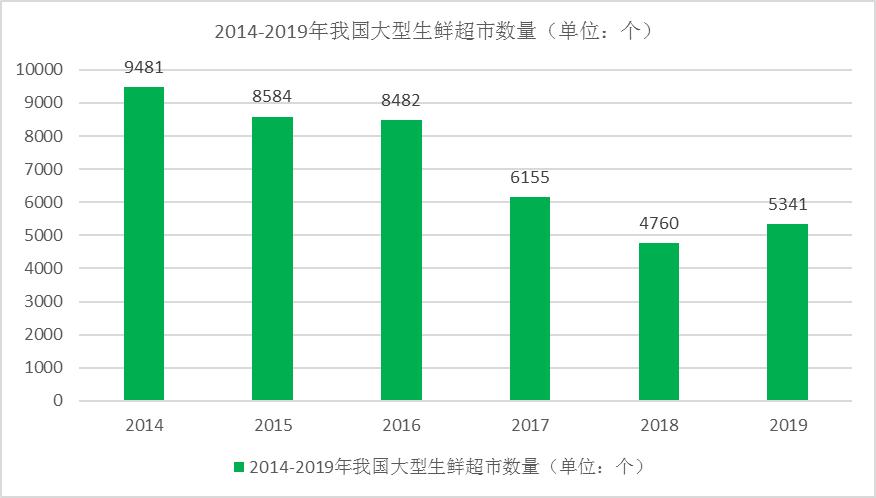 农业水产养殖属于什么类别,农业品牌水产品