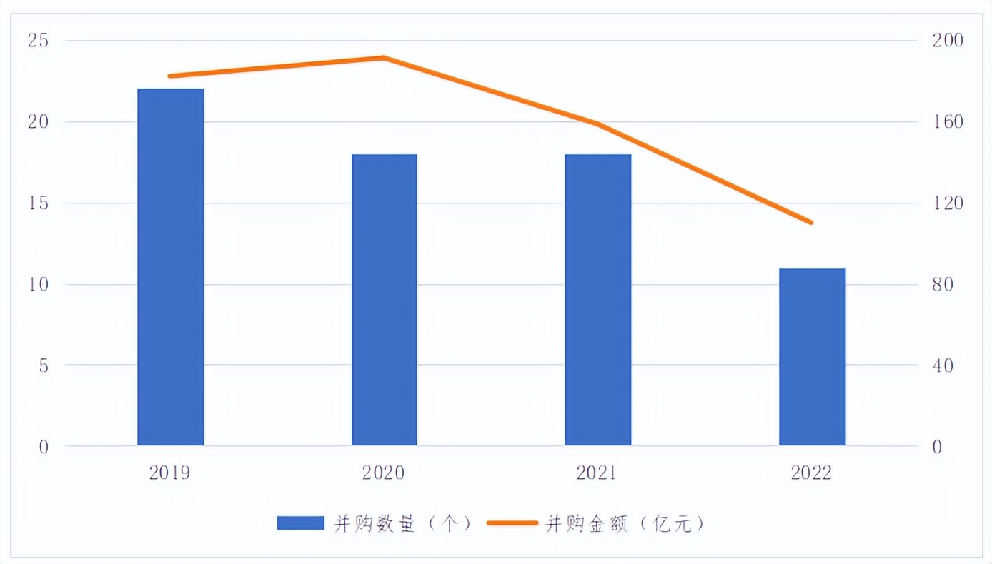 城投公司入股上市公司,河南城投集团并购启迪环境