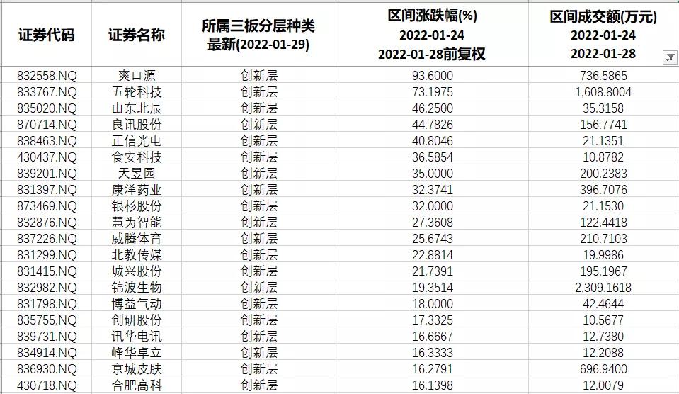 北交所2022年新三板申购时间表,北交所对整个新三板影响