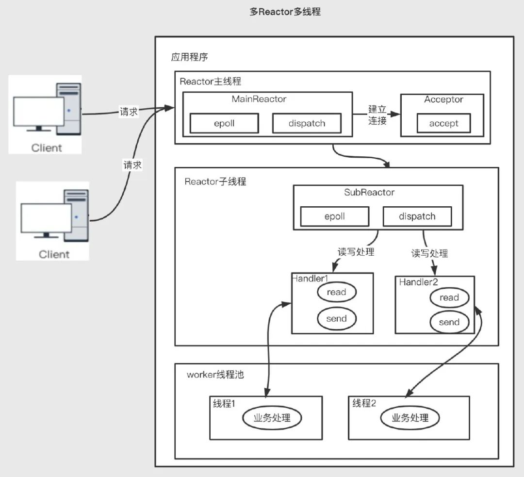 虚拟内存分配需要考虑的几个维度,虚拟内存系列课程