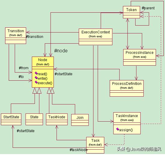 java常用框架第44讲,java45个基础教学