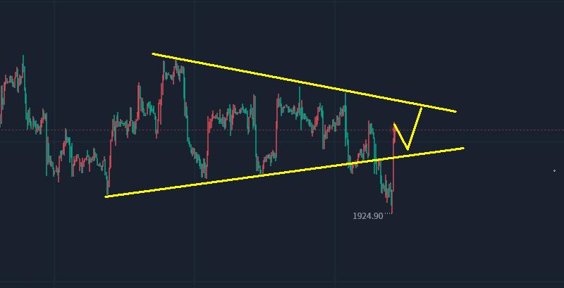李易鑫黄金走势分析,黄金原油后市操作策略