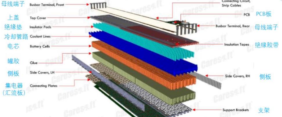 特斯拉modely鸥翼门,特斯拉modely拆解讲解