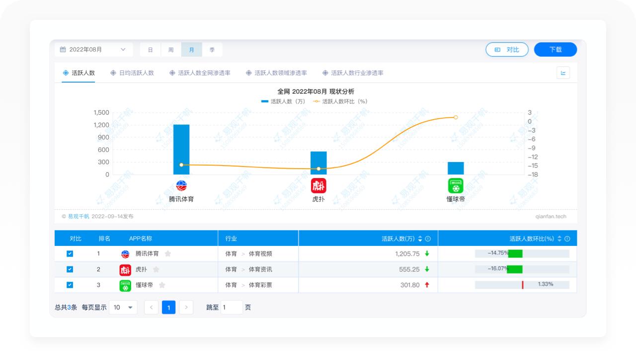 懂球帝足球前瞻,懂足球更懂你