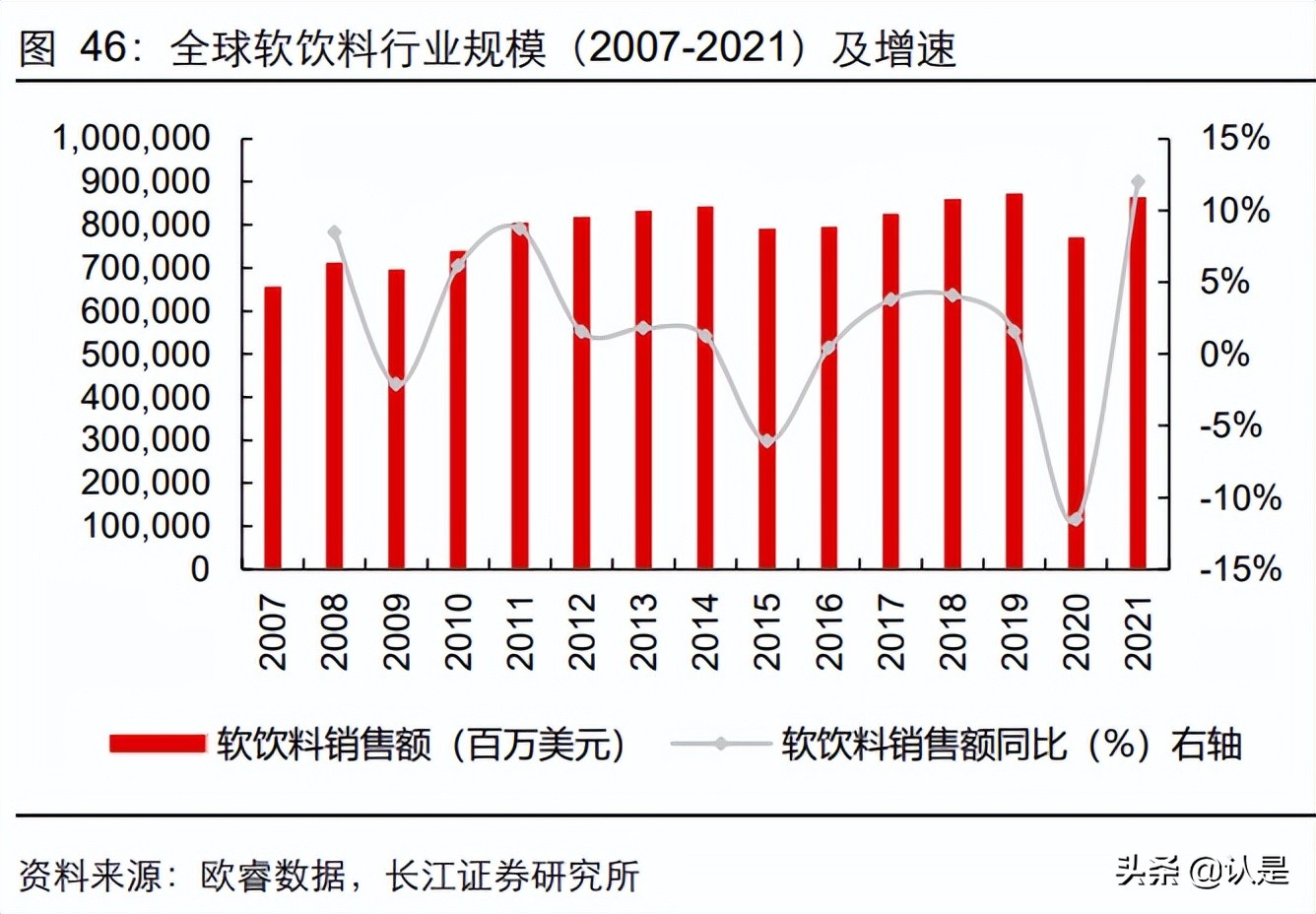 可口可乐行业产品特点及问题 (可口可乐为什么会进入饮料市场)